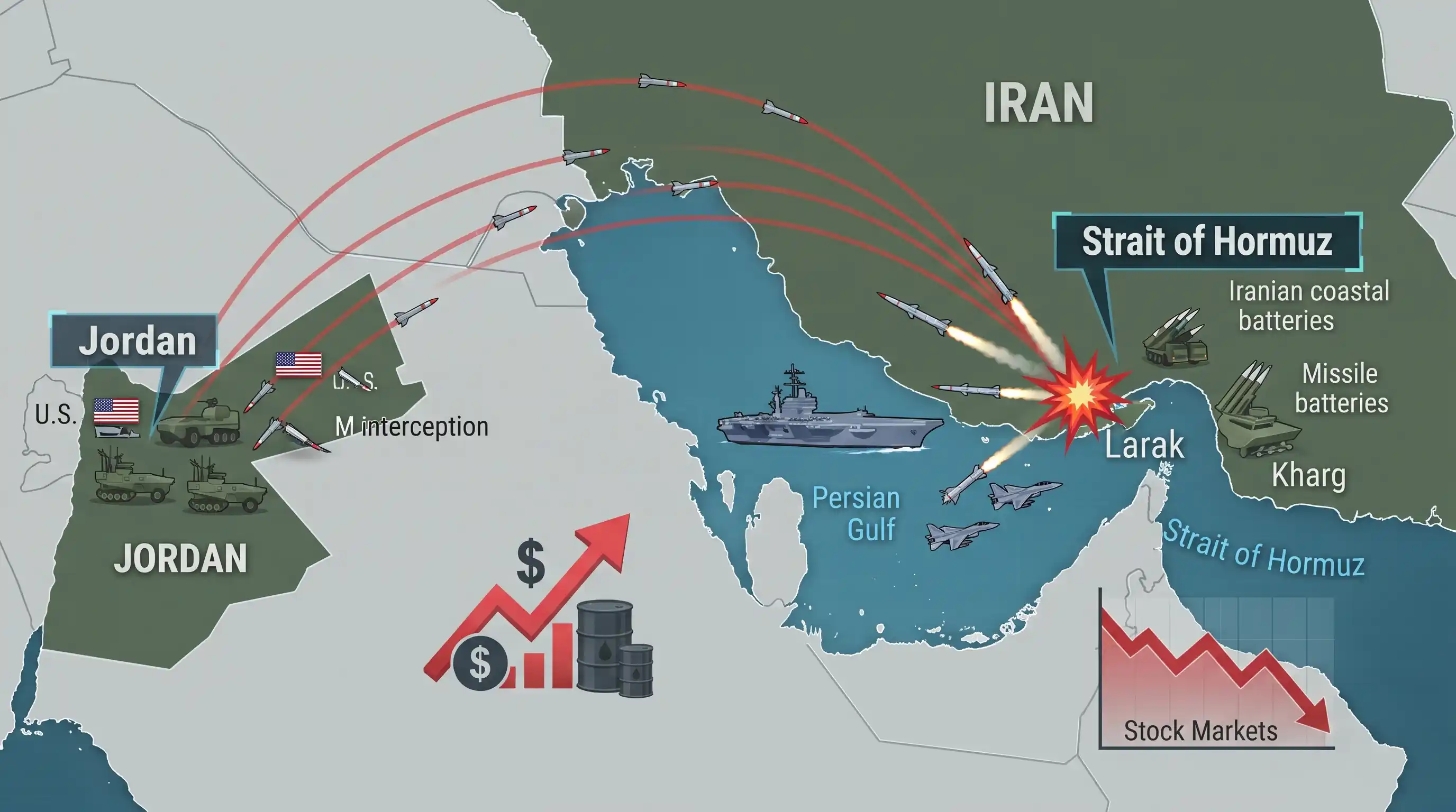Escalada del conflicto en Oriente Medio y su impacto económico global