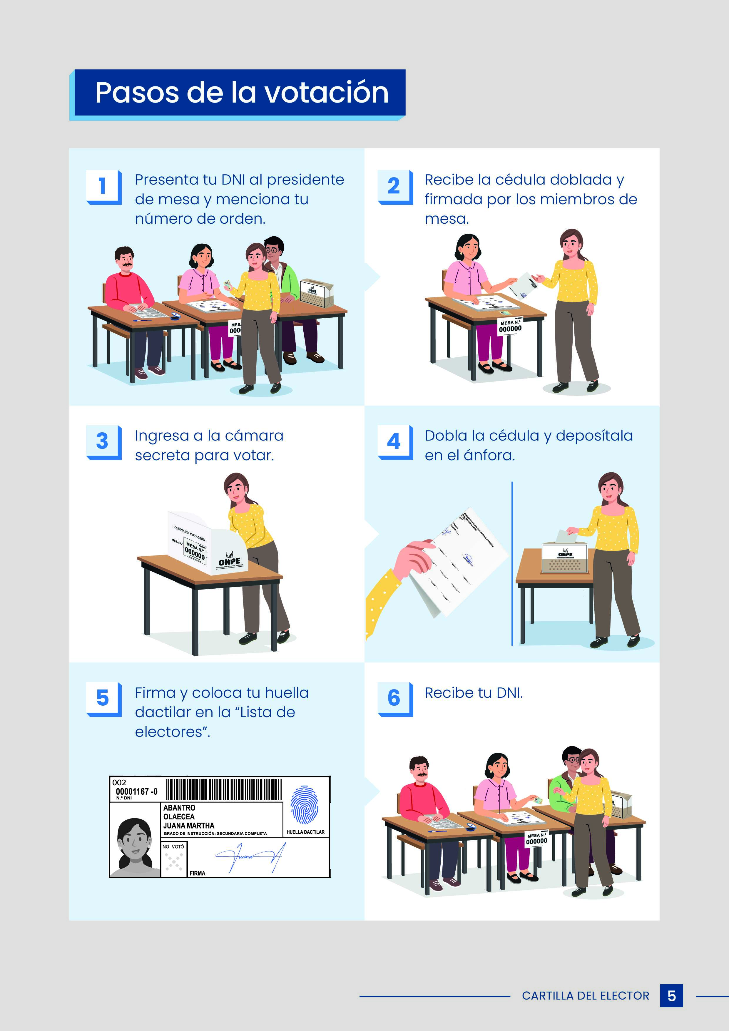 Perú 2026: Más que votar, decidir el rumbo del país