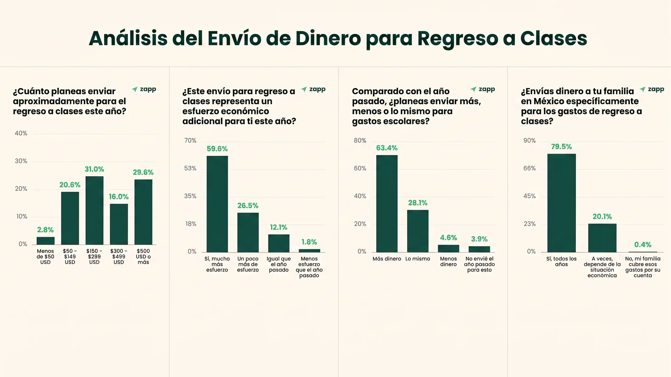 Entérate: Entretenimiento, comunidad y eventos que no te puedes perder